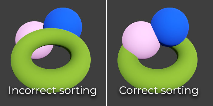 Transparency sorting comparison (alpha-blended materials on the left, alpha scissor materials on the right)