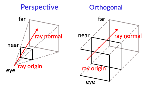 ../../_images/raycast_projection.png